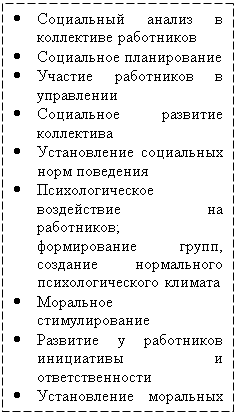 Подпись: •	Социальный анализ в коллективе работников
•	Социальное планирование
•	Участие работников в управлении
•	Социальное развитие коллектива
•	Установление социальных норм поведения
•	Психологическое воздействие на работников; формирование групп, создание нормального психологического климата
•	Моральное стимулирование
•	Развитие у работников инициативы и ответственности
•	Установление моральных санкций и поощрений
