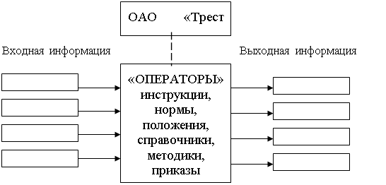 Подпись: А Д Р Е С А Т Ы