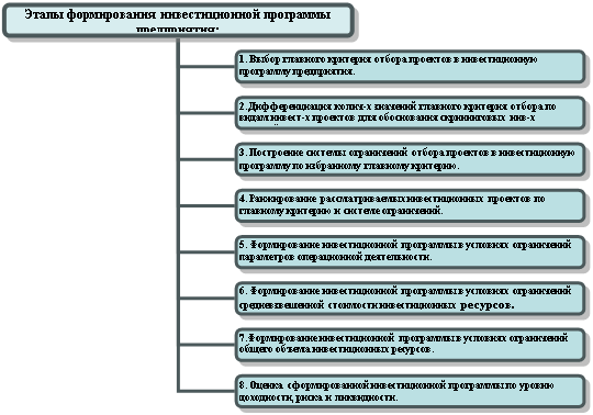 Организационная диаграмма