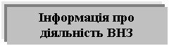 Подпись: Інформація про діяльність ВНЗ