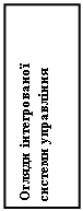 Подпись: Огляди інтегрованої системи управління