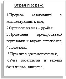 Подпись:        Отдел продаж:
1.Продажа автомобилей и комплектующих к ним;
2.Организация тест – драйва;
3.Проведение предпродажной подготовки и выдача автомобиля;  4.Логистика;
 5.Приемка и учет автомобилей;
 6Учет посетителей и ведение базы данных клиентов;

