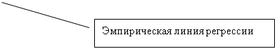 Выноска 2: Эмпирическая линия регрессии