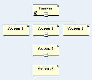 Иллюстрация понятия "глубина сайта"