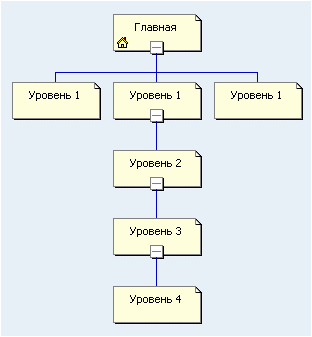 Иллюстрация понятия "глубина сайта"