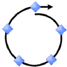 Microsoft Solutions Framework