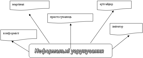 Неформальні угрупування