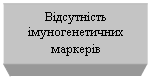 Подпись: Відсутність імуногенетичних маркерів