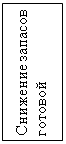 Подпись: Снижение запасов готовой продукции