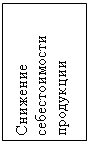 Подпись: Снижение себестоимости продукции