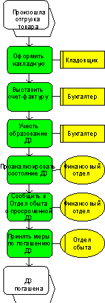 Рис. 1., 5 kb