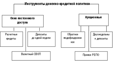 http://www.tisbi.ru/science/vestnik/2005/issue4/Images/Ec05.gif