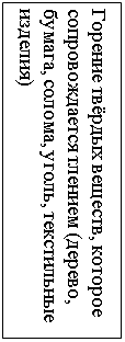 Подпись: Горение твёрдых веществ, которое сопровождается тлением (дерево, бумага, солома, уголь, текстильные изделия)