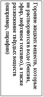 Подпись: Горение жидких веществ, которые не растворяются в воде (бензин, эфир, нефтяное топливо), а также разжижение твёрдых веществ (например, парафин)