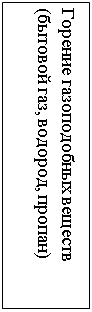 Подпись: Горение газоподобных веществ (бытовой газ, водород, пропан)