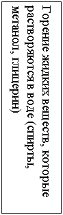 Подпись: Горение жидких веществ, которые растворяются в воде (спирты, метанол, глицерин)