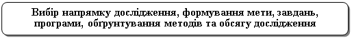 Скругленный прямоугольник: Вибір напрямку дослідження, формування мети, завдань, програми, обґрунтування методів та обсягу дослідження