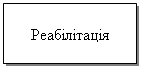 Подпись: Реабілітація
