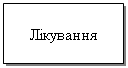 Подпись: Лікування
