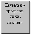 Подпись: Лікувально-профілак-тичні заклади