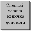 Подпись: Спеціалі-зована медична допомога