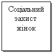 Подпись: Соціальний захист жінок