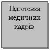 Подпись: Підготовка медичних кадрів