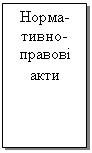 Подпись: Норма-тивно-правові акти