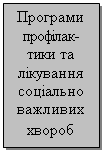 Подпись: Програми  профілак-тики та лікування соціально важливих хвороб 