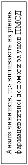 Подпись: Аналіз чинників, що впливають на рівень 
фармацевтичної допомоги за умов ПМСД

