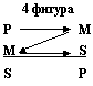 Силлогизм, фигура 4