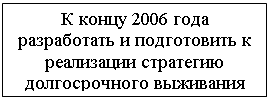 Подпись: К концу 2006 года разработать и подготовить к реализации стратегию долгосрочного выживания ОАО «Реммаш»