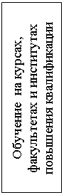 Подпись: Обучение  на курсах, факультетах и институтах повышения квалификации