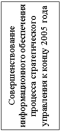 Подпись: Совершенствование информационного обеспечения процесса стратегического управления к концу 2005 года