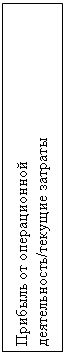 Подпись: Прибыль от операционной деятельность/текущие затраты