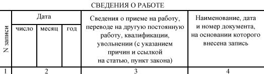 Сведения о работе