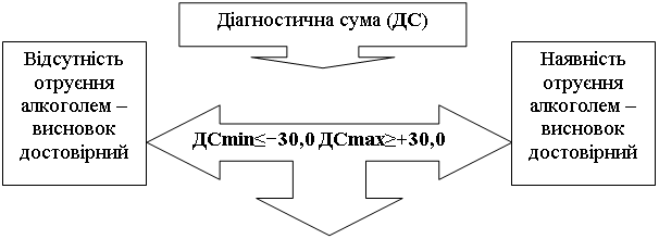 Тройная стрелка влево/вправо/вверх: ДСmin≤−30,0 ДСmax≥+30,0


