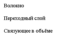 Подпись: Волокно

Переходный слой

Связующее в объёме

















































































































