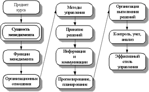 http://www.aup.ru/books/m77/2_1.files/image002.gif