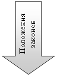 Стрелка вниз: Положения законов