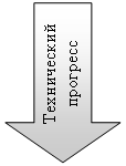 Стрелка вниз: Технический прогресс