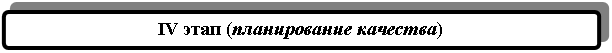 Блок-схема: альтернативный процесс: IV этап (планирование качества)