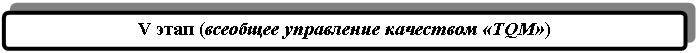 Блок-схема: альтернативный процесс: V этап (всеобщее управление качеством «TQM»)