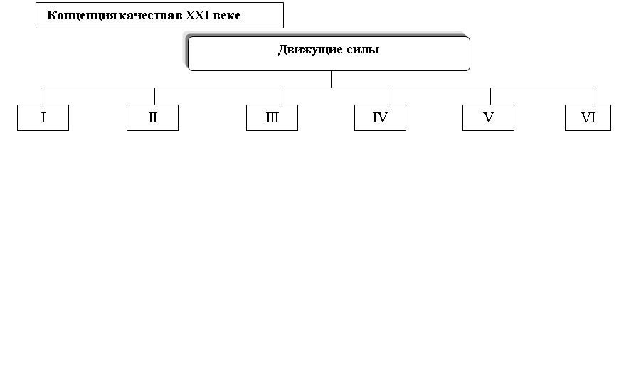 Подпись: VІ