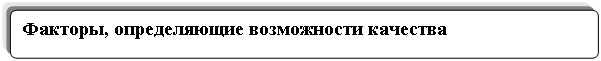 Блок-схема: альтернативный процесс: Факторы, определяющие возможности качества 
