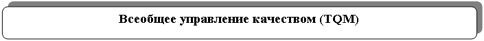 Скругленный прямоугольник: Всеобщее управление качеством (ТQМ)