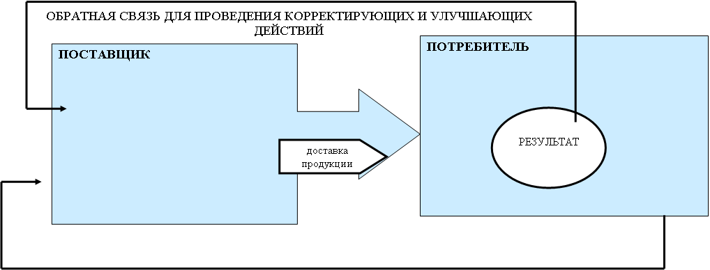 Пятиугольник: ОЖИДАНИЯ
