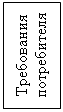 Подпись: Требования потребителя