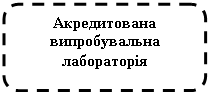 Скругленный прямоугольник: Акредитована випробувальна лабораторія