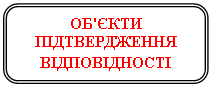 Скругленный прямоугольник: ОБ'ЄКТИ ПIДТВЕРДЖЕННЯ ВIДПОВIДНОСТI